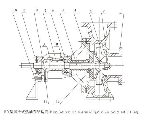 高溫導熱油泵結構簡圖